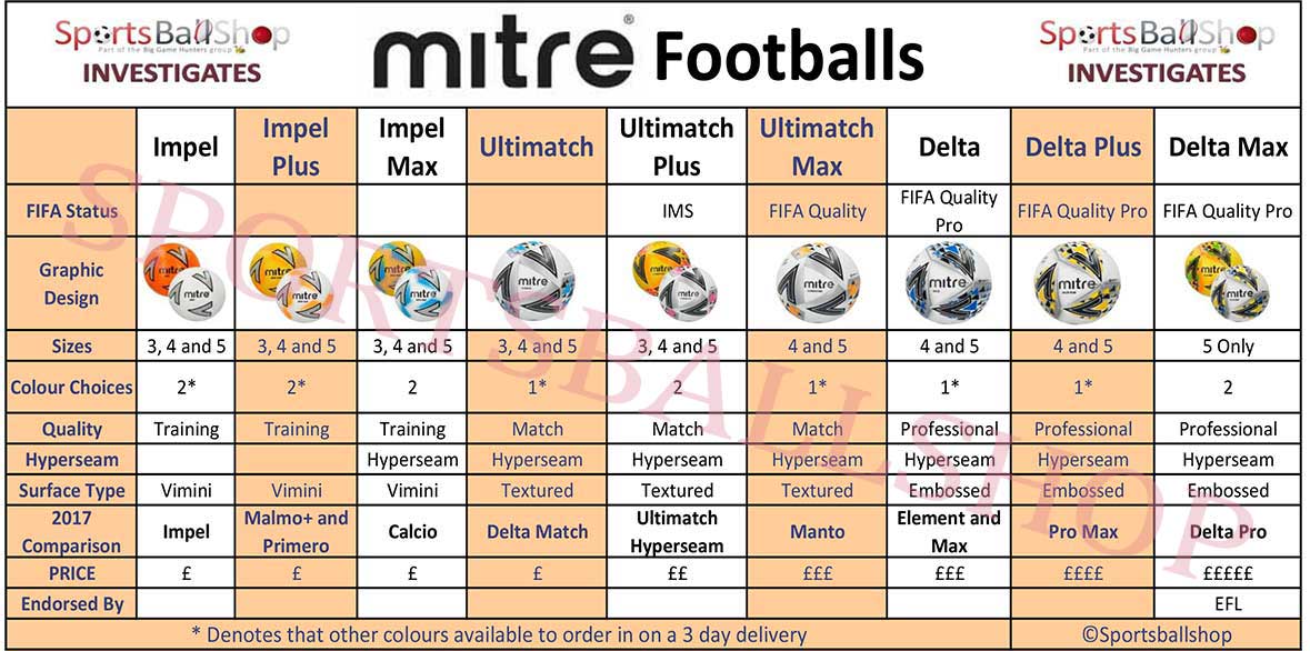 adidas football size chart